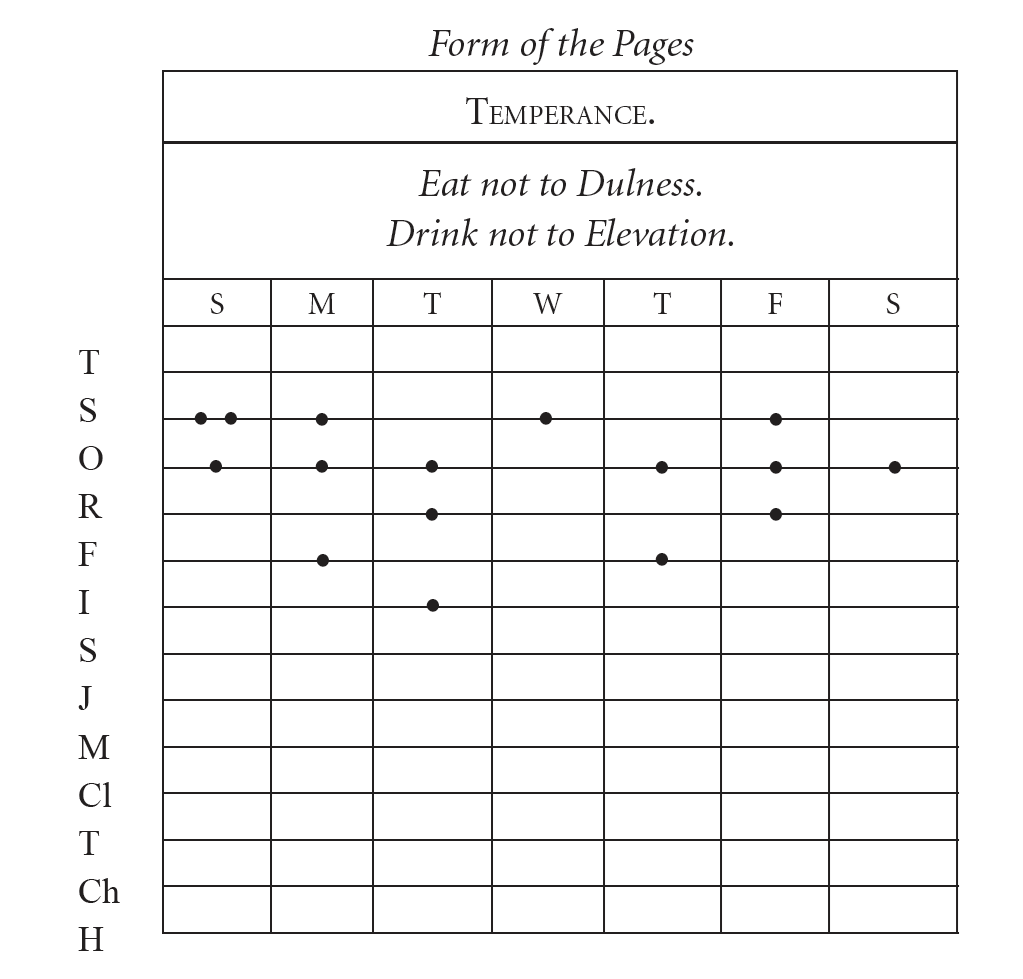 Form of the Pages